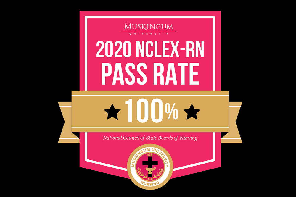 nclex pass rate graphic