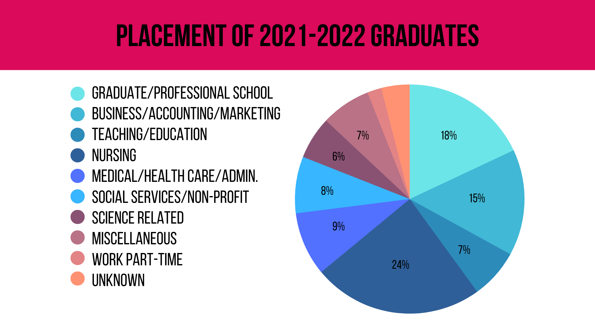 2021-2022 Graduate Outcomes