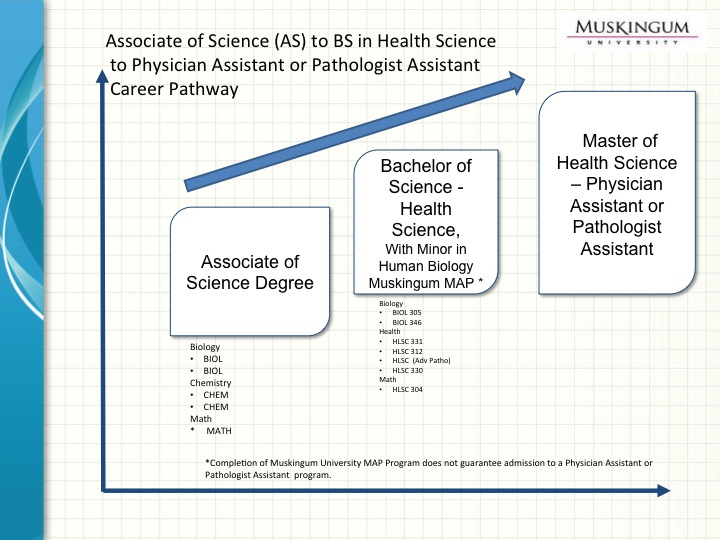 healthscience_pathway.jpg
