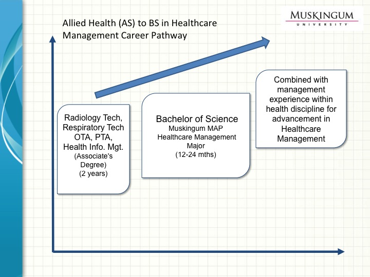 healthcaremanagement_pathway.jpg