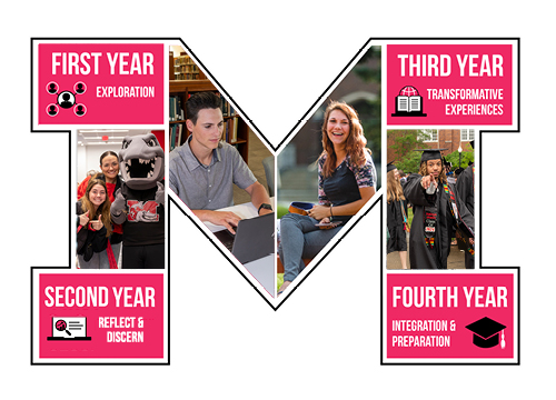 MU Experience Graphic