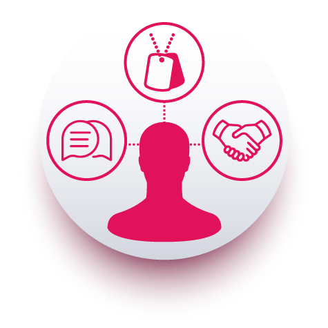 Student Support Services