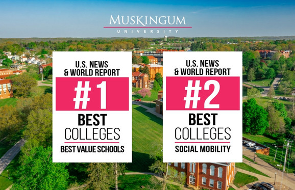 U.S. News Rankings Graphics